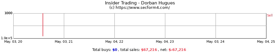 Insider Trading Transactions for Dorban Hugues