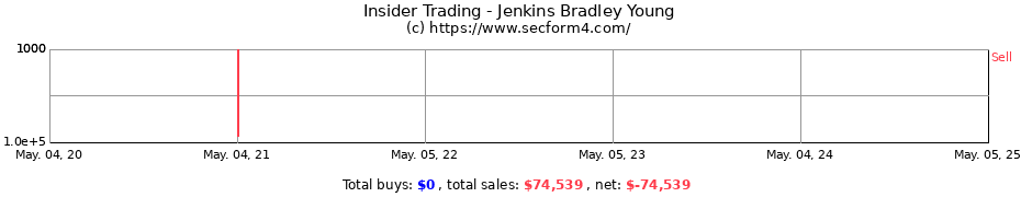 Insider Trading Transactions for Jenkins Bradley Young