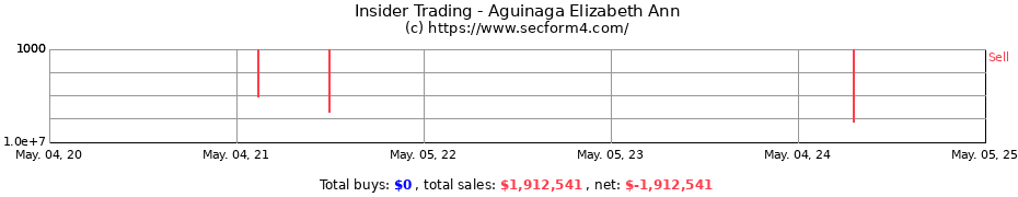 Insider Trading Transactions for Aguinaga Elizabeth Ann