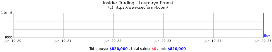 Insider Trading Transactions for Loumaye Ernest