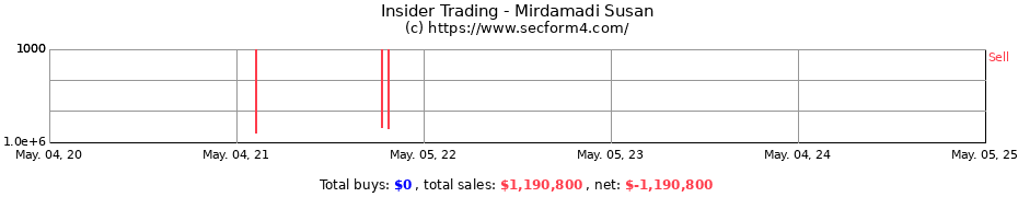 Insider Trading Transactions for Mirdamadi Susan