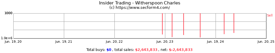 Insider Trading Transactions for Witherspoon Charles