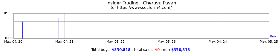 Insider Trading Transactions for Cheruvu Pavan