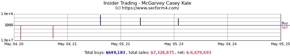 Insider Trading Transactions for McGarvey Casey Kale