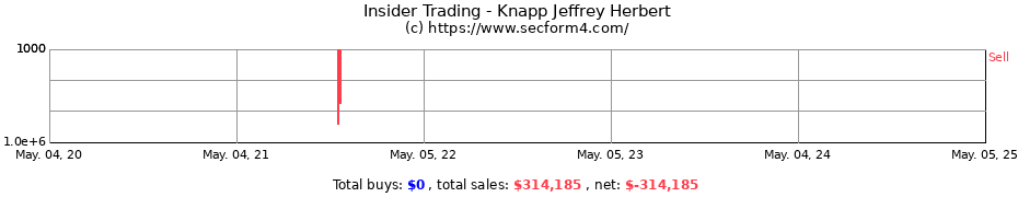 Insider Trading Transactions for Knapp Jeffrey Herbert