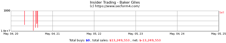 Insider Trading Transactions for Baker Giles