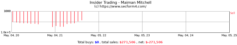 Insider Trading Transactions for Maiman Mitchell