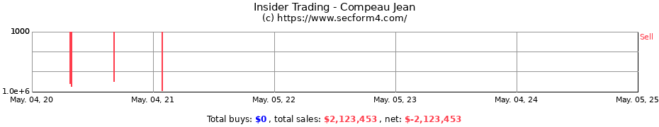 Insider Trading Transactions for Compeau Jean