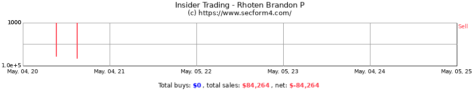 Insider Trading Transactions for Rhoten Brandon P