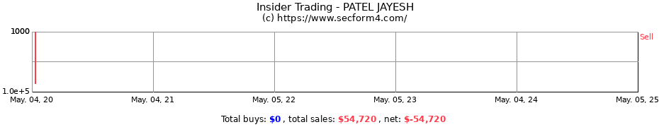 Insider Trading Transactions for PATEL JAYESH