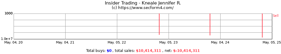 Insider Trading Transactions for Kneale Jennifer R.