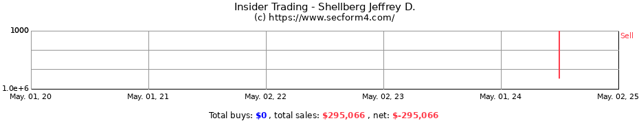 Insider Trading Transactions for Shellberg Jeffrey D.