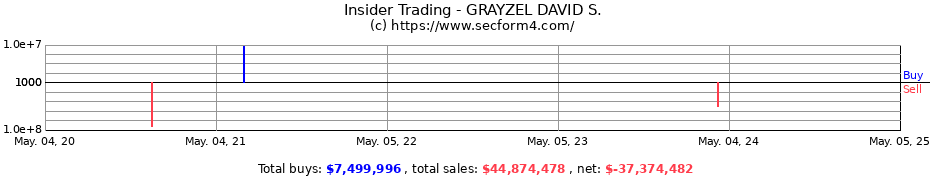 Insider Trading Transactions for GRAYZEL DAVID S.