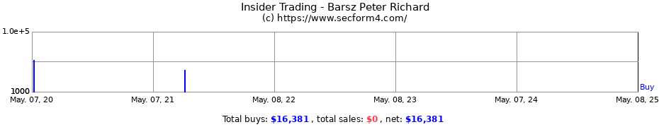 Insider Trading Transactions for Barsz Peter Richard