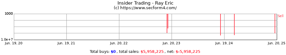 Insider Trading Transactions for Ray Eric