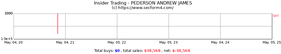 Insider Trading Transactions for PEDERSON ANDREW JAMES