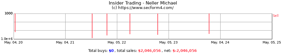 Insider Trading Transactions for Neller Michael