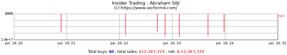 Insider Trading Transactions for Abraham Silji