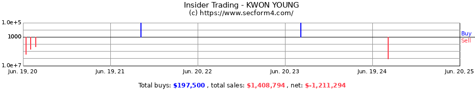 Insider Trading Transactions for KWON YOUNG