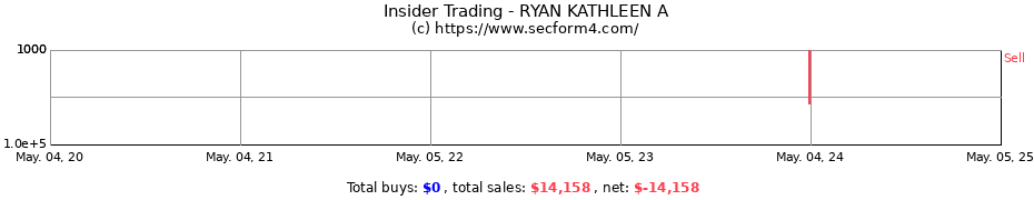 Insider Trading Transactions for RYAN KATHLEEN A