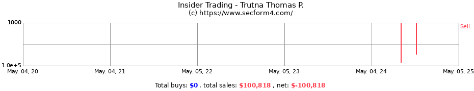 Insider Trading Transactions for Trutna Thomas P.