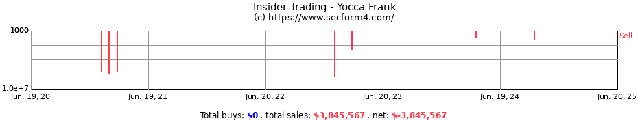 Insider Trading Transactions for Yocca Frank