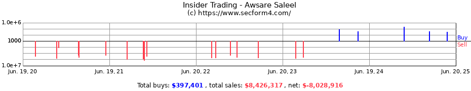 Insider Trading Transactions for Awsare Saleel