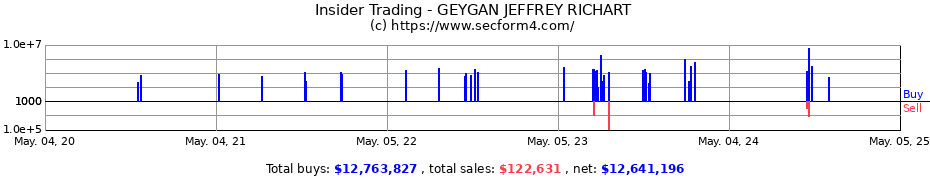 Insider Trading Transactions for GEYGAN JEFFREY RICHART