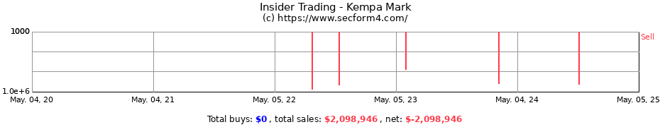 Insider Trading Transactions for Kempa Mark