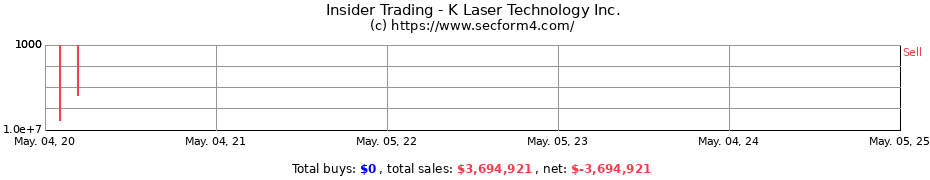 Insider Trading Transactions for K Laser Technology Inc.