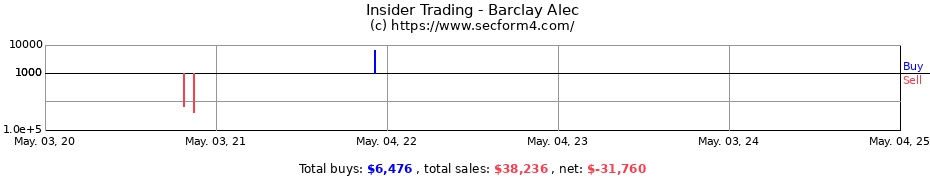 Insider Trading Transactions for Barclay Alec