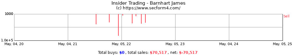 Insider Trading Transactions for Barnhart James