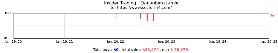 Insider Trading Transactions for Dananberg Jamie
