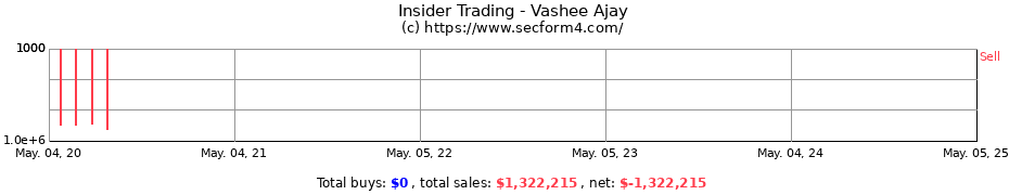 Insider Trading Transactions for Vashee Ajay
