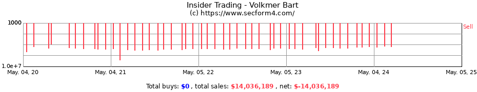 Insider Trading Transactions for Volkmer Bart