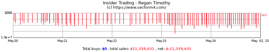 Insider Trading Transactions for Regan Timothy