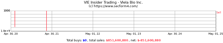 Insider Trading Transactions for Viela Bio Inc.