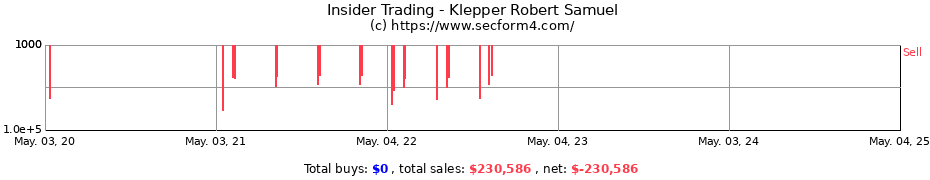 Insider Trading Transactions for Klepper Robert Samuel