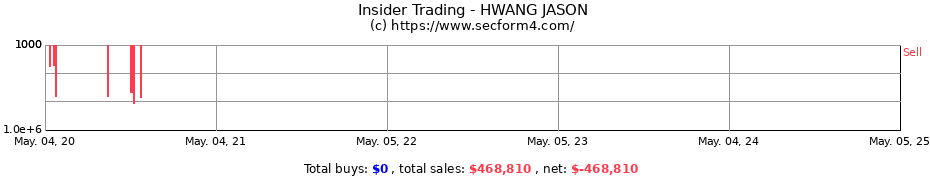 Insider Trading Transactions for HWANG JASON
