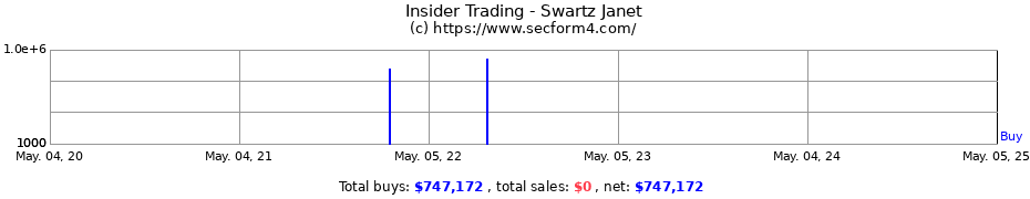 Insider Trading Transactions for Swartz Janet