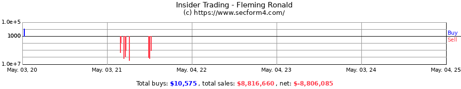 Insider Trading Transactions for Fleming Ronald