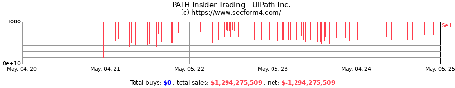 Insider Trading Transactions for UiPath Inc.