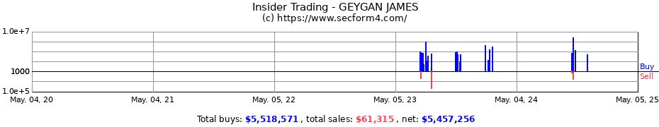 Insider Trading Transactions for GEYGAN JAMES