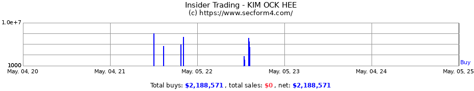 Insider Trading Transactions for KIM OCK HEE
