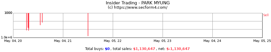 Insider Trading Transactions for PARK MYUNG