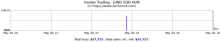 Insider Trading Transactions for JUNG SOO HUN