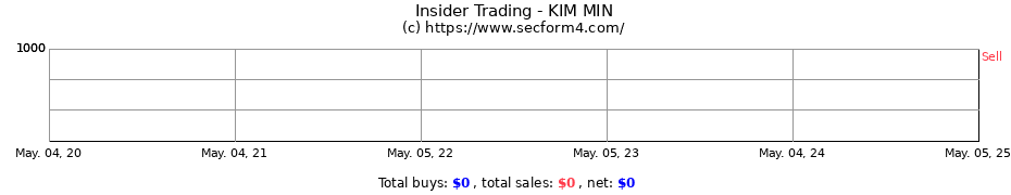 Insider Trading Transactions for KIM MIN