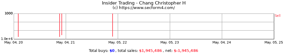 Insider Trading Transactions for Chang Christopher H