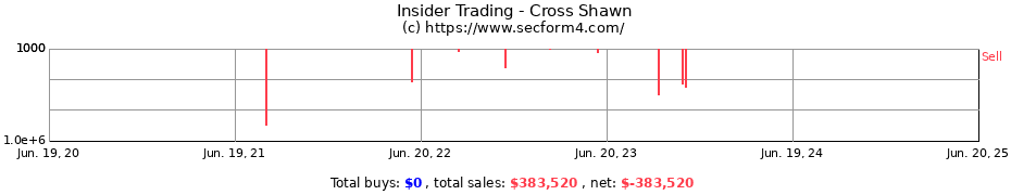 Insider Trading Transactions for Cross Shawn