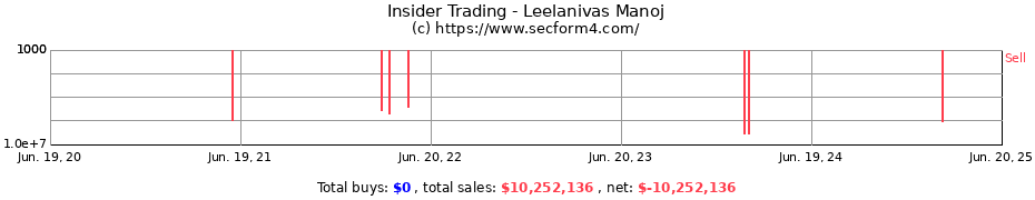 Insider Trading Transactions for Leelanivas Manoj